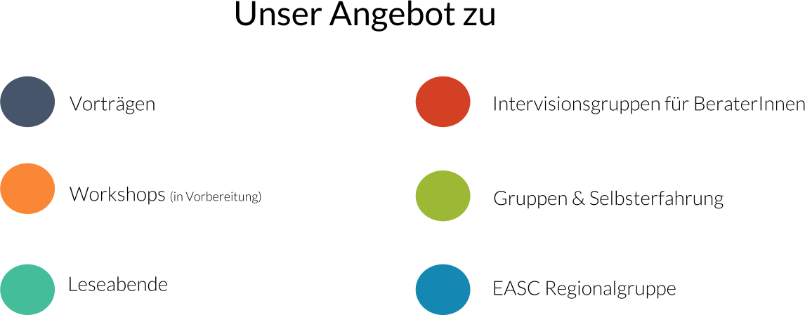 Vorträgen   Workshops (in Vorbereitung) Leseabende Intervisionsgruppen für BeraterInnen      Gruppen & Selbsterfahrung EASC Regionalgruppe Unser Angebot zu